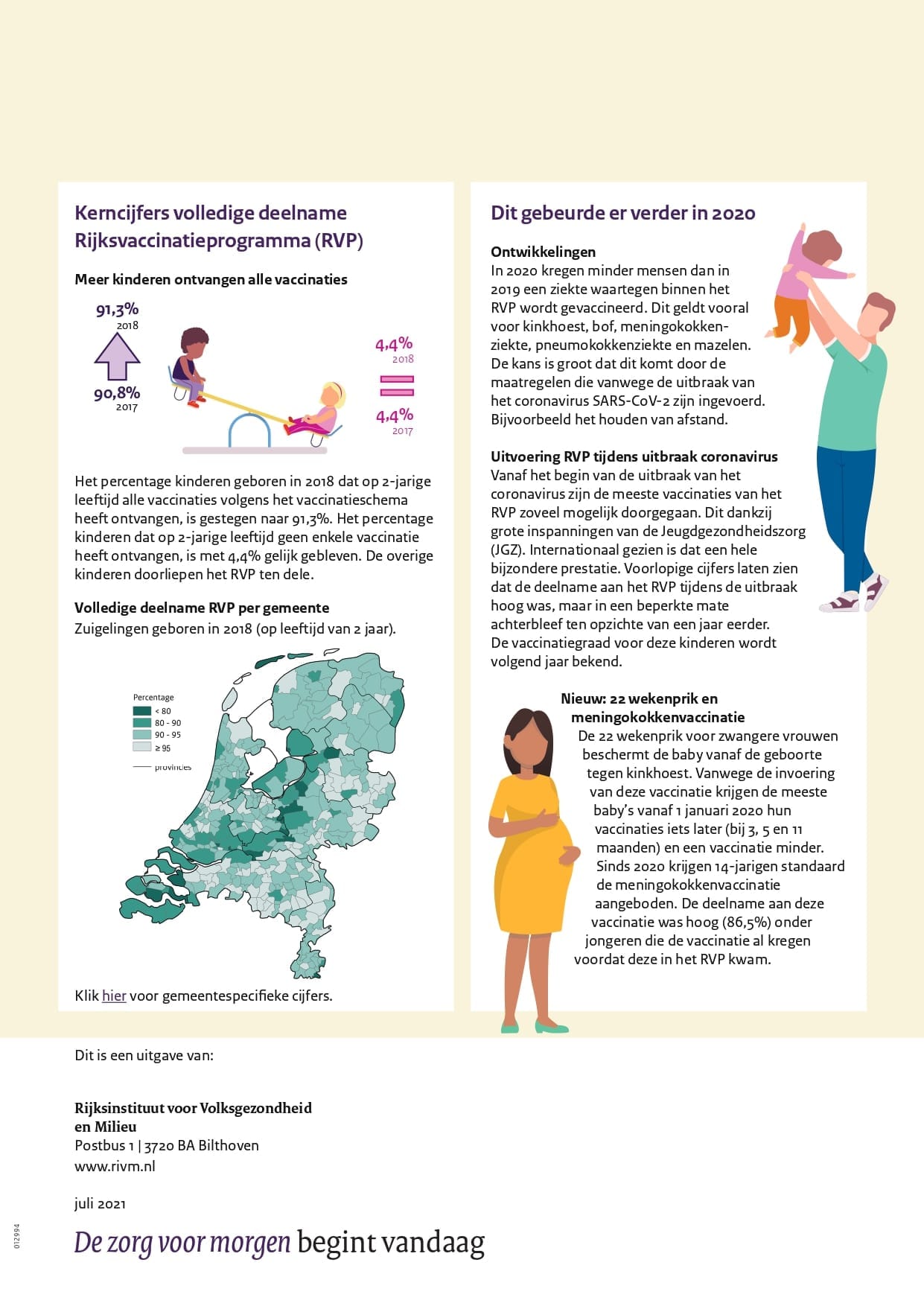 Vaccinatiegraad RIVM achterkant